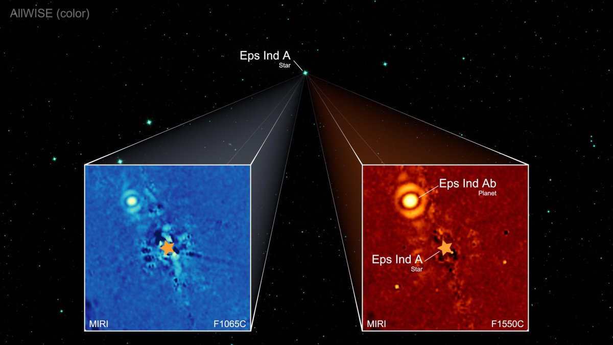 Observaciones con el instrumento MIRI del telescopio James Webb que condujeron al redescubrimiento de Eps Ind Ab. Crédito: Instituto Max Planck de Astronomía de Alemania