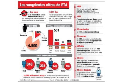 (Clic sobre la imagen para ampliar).