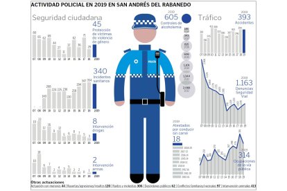 Policía