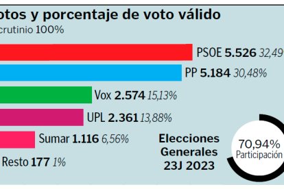 Votos San Andrés