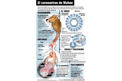 coronavirus