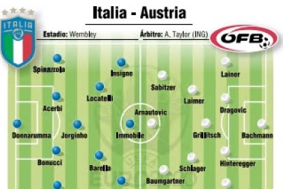 italia