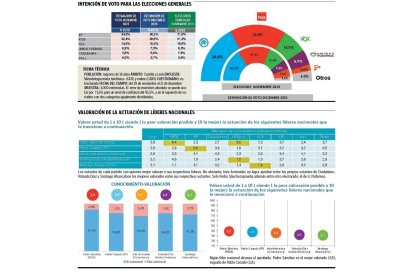 Datos de la encuesta