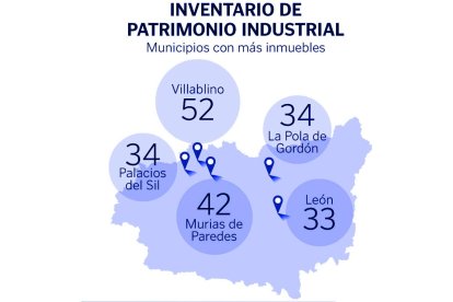 Inventario de patrimonio industrial