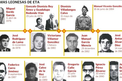 Víctimas leonesas de ETA. DL