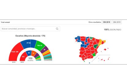 resultados elecciones 2019