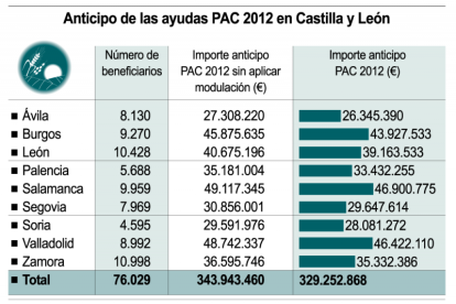 <br />Pulse sobre la imagen para ampliar.