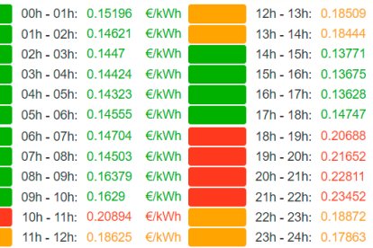 Precios de la luz del día 10 de agosto de 2023