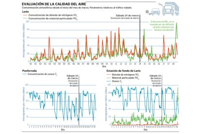 Contaminación