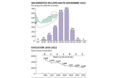 nacimientos