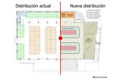 GRÁFICO INTERACTIVO. MIGUEL ARGÜELLO/RUBÉN GONZÁLEZ