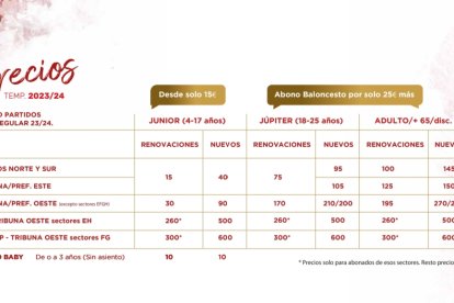 Precios de la campaña de abonos de la Cultural para la temporada 2023-2024. DL