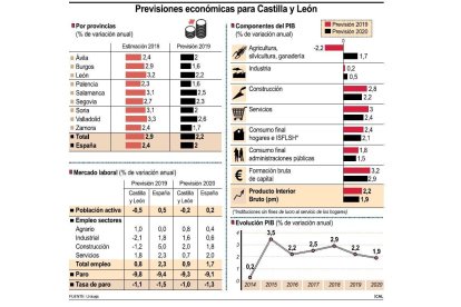 ECONOMÍA