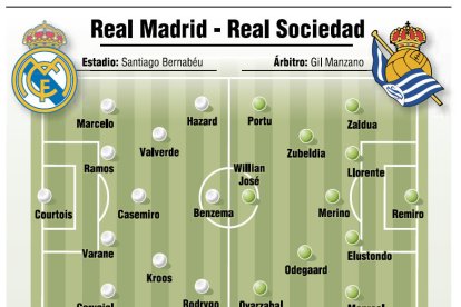 Real Madrid - Real Sociedad