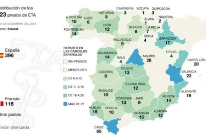 Distribución de los presos de ETA.