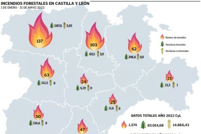 INCENDIOS