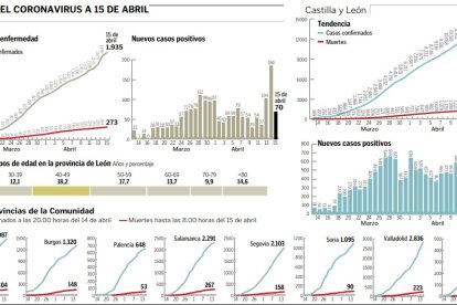 datos