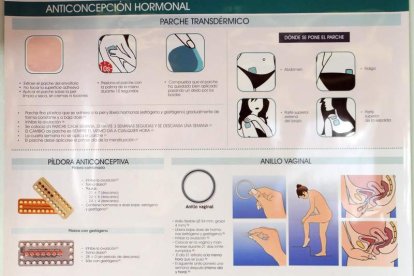 Un cartel ilustrativo sobre información de planificación familiar.