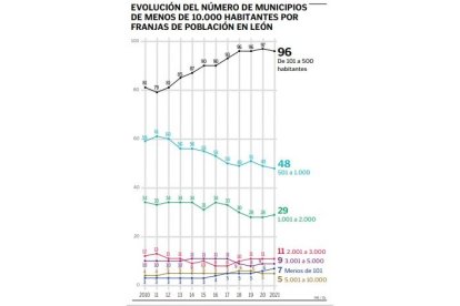 poblacionrural