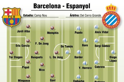 barça espanyol alineaciones