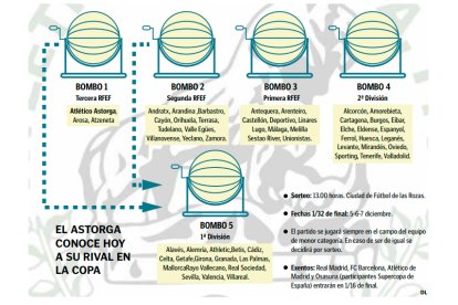 Rivales del Astorga en la Copa del Rey