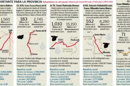 grafico