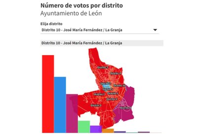 resultadosbarrios