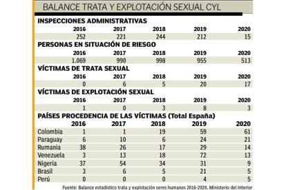 plataforma