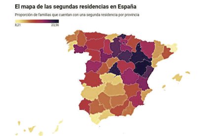 Comparación con el resto de España