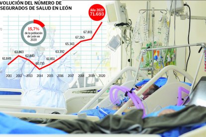 SEGUROS SALUD LEON ASEGURADOS