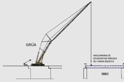 Esquema del alzado del procedimiento de desmontaje. MITMA