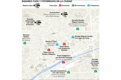 Gráfico con los radares y foto rojo de la ciudad