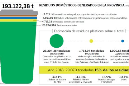 Residuos domésticos generados en la provincia