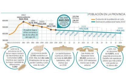 Gráfico peque