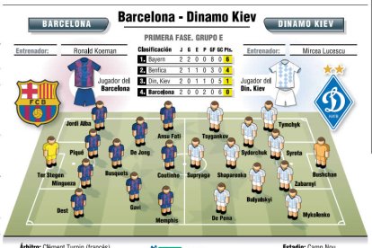 Barcelona - Dinamo