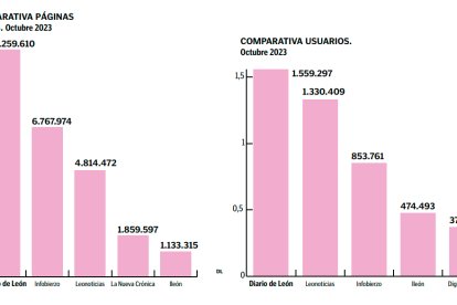 Datos audiencia OJD