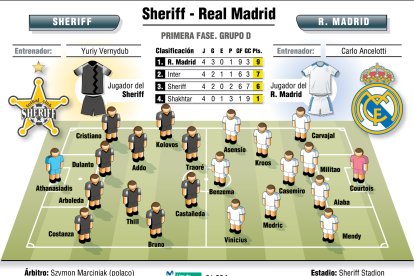 sheriff real madrid alineaciones