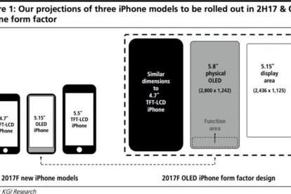 amaño comparativo del nuevo iPhone 8.