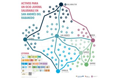 Mapa Activos para un ocio juvenil