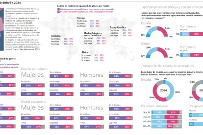 Encuesta anual Win World Survey 2024