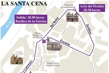 Gráfico del recorrido.