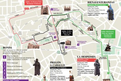 Procesiones del Jueves Santo