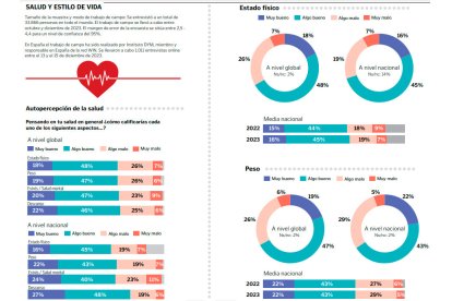 Datos de la encuesta