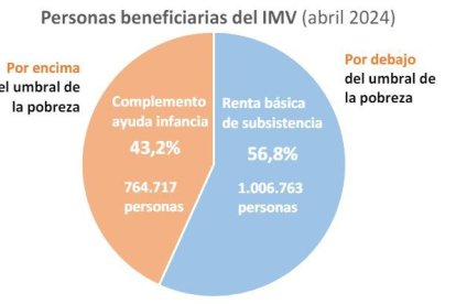 ASOCIACIÓN DE DIRECTORES GERENTES