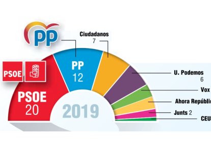 Resultados de 2019.