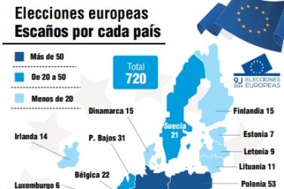 Elecciones europeas.