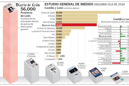 Estudio General de Medios. Segunda ola de 2024