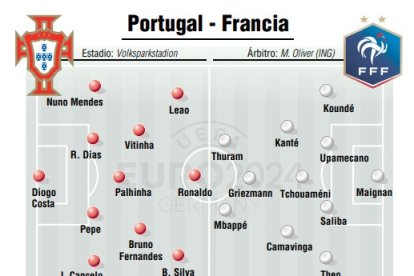 Portugal-Francia.