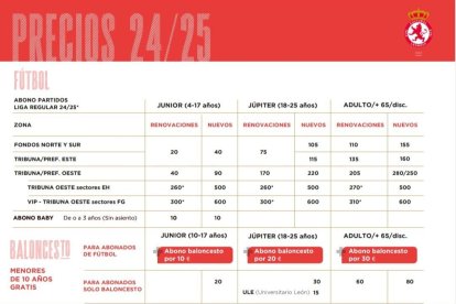 Los precios de los carnets para la temporada 2024/25.