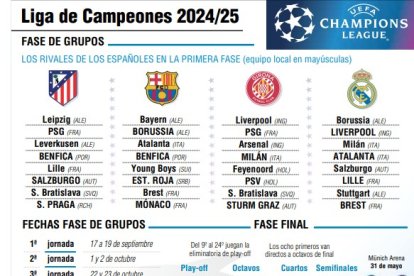 Liga de Campeones 2024-25